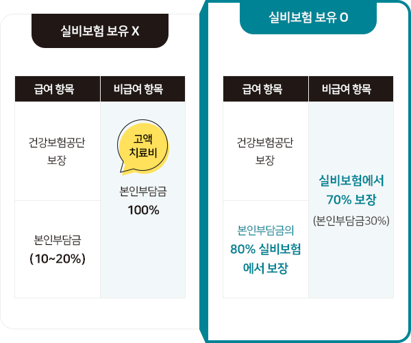 출처: 통계청, 사망원인통계 2023