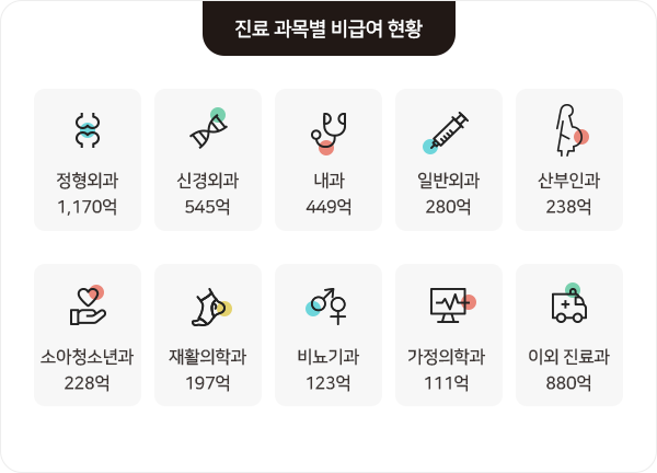 출처: 국가암정보센터, 연령군별 암발생률 2021
