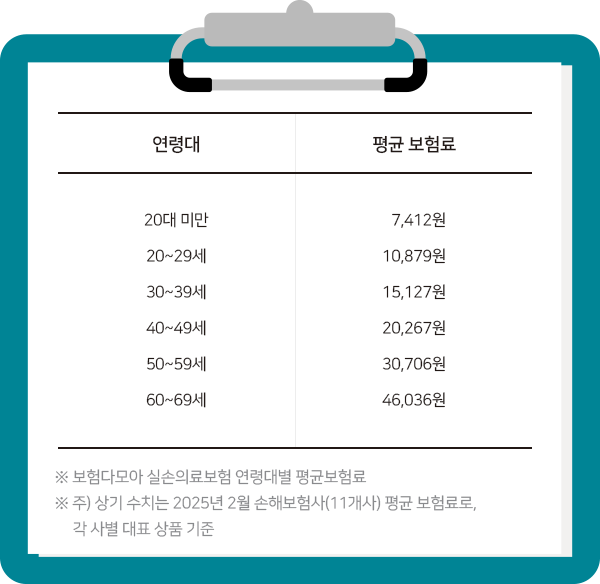 출처: 건강보험심사평가원, 암질환 상병별 현황 2023