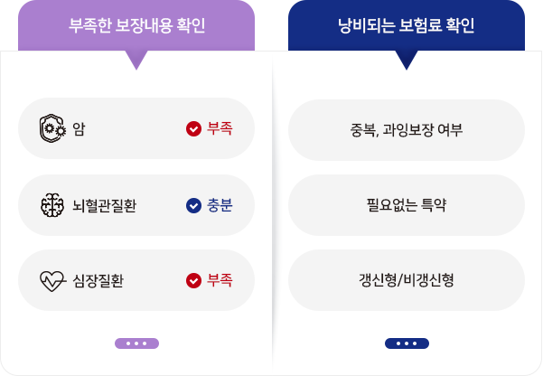 출처: 국가암정보센터, 연령군별 암발생률 2021