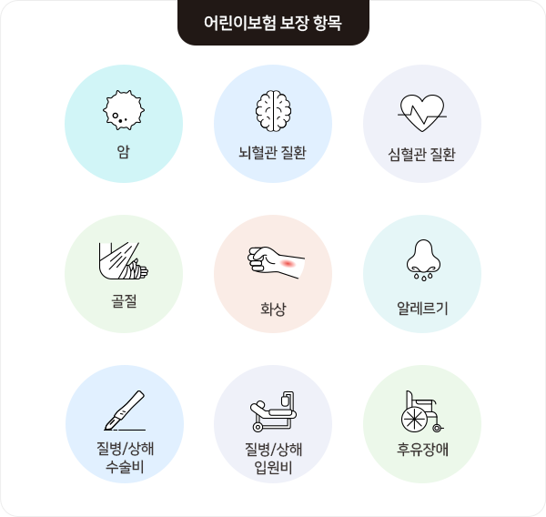 어린이보험 보장 항목