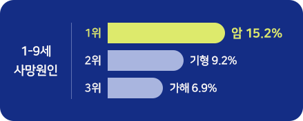출처: 통계청, 사망원인통계 2023