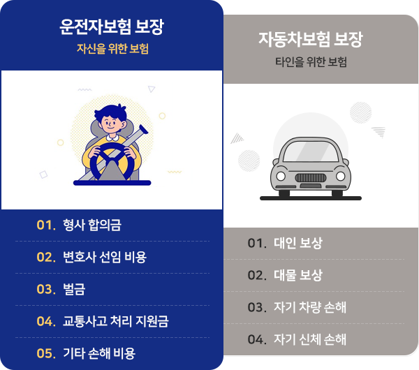 출처: 국립암센터, 연령군별 암발생률 2021