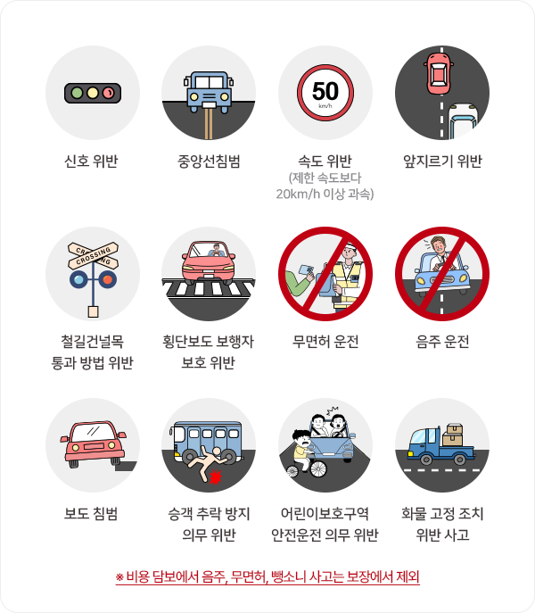 출처: 건강보험심사평가원, 암질환 상병별 현황 2023