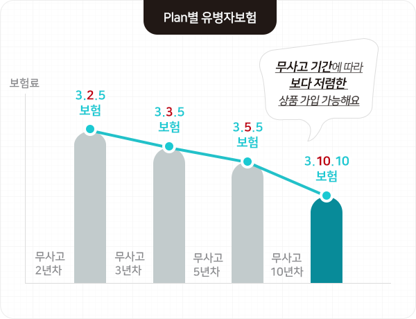 보험금 및 보험료 변동 가능 안내 문구