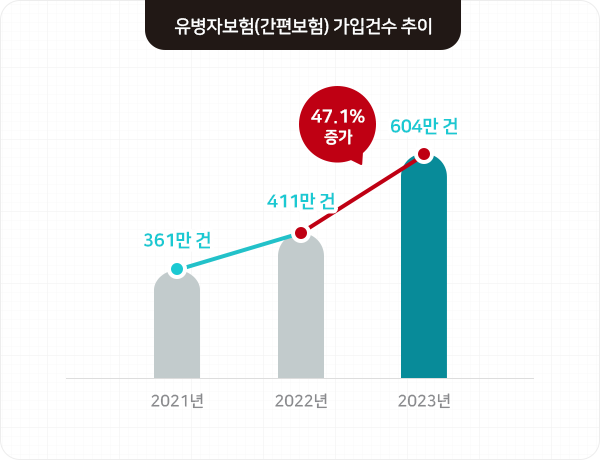 * 2024.6.13 금융감독원 보도참고자료