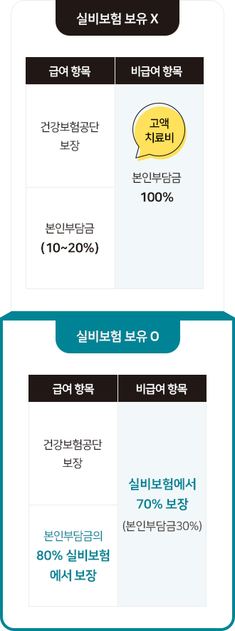 출처: 통계청, 사망원인통계 2023