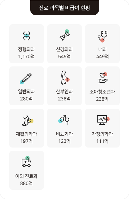 출처: 국가암정보센터, 연령군별 암발생률 2021