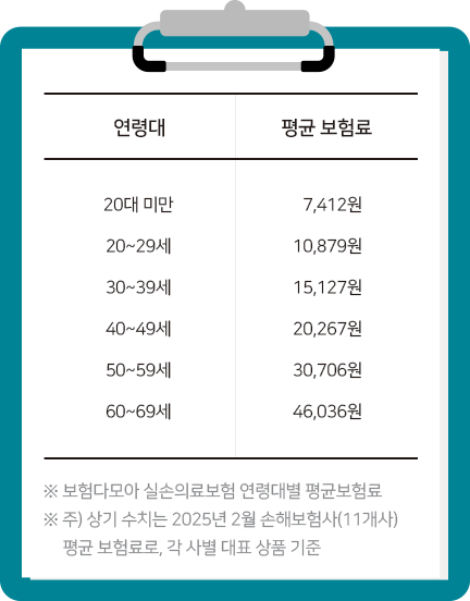 출처: 건강보험심사평가원, 암질환 상병별 현황 2023