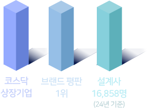 인카 브랜드 안내