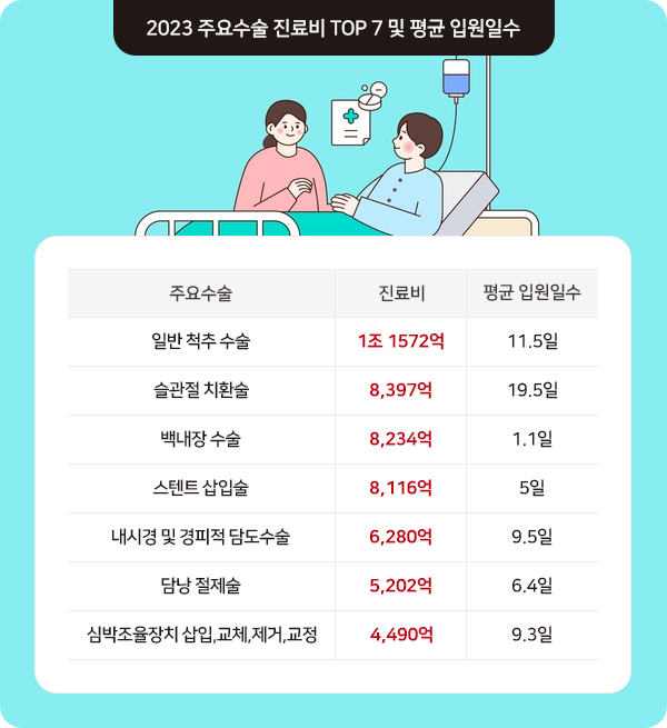 출처: 국가암정보센터, 연령군별 암발생률 2021