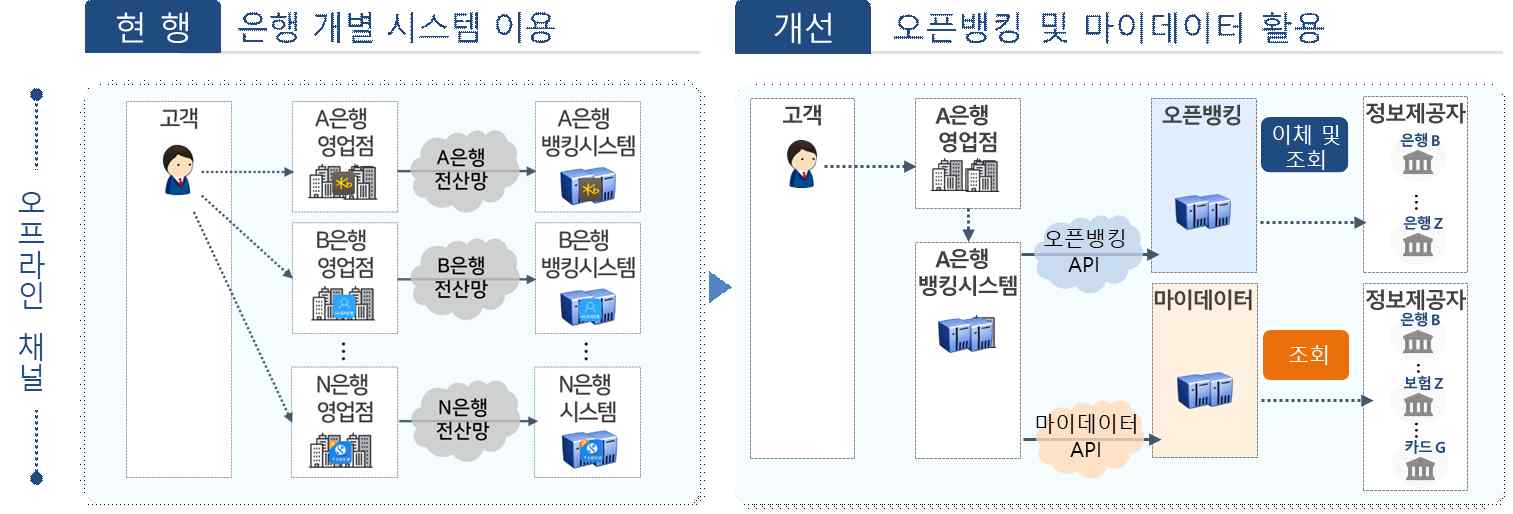 평면도/배치도 (1513x514, 63.2KB)