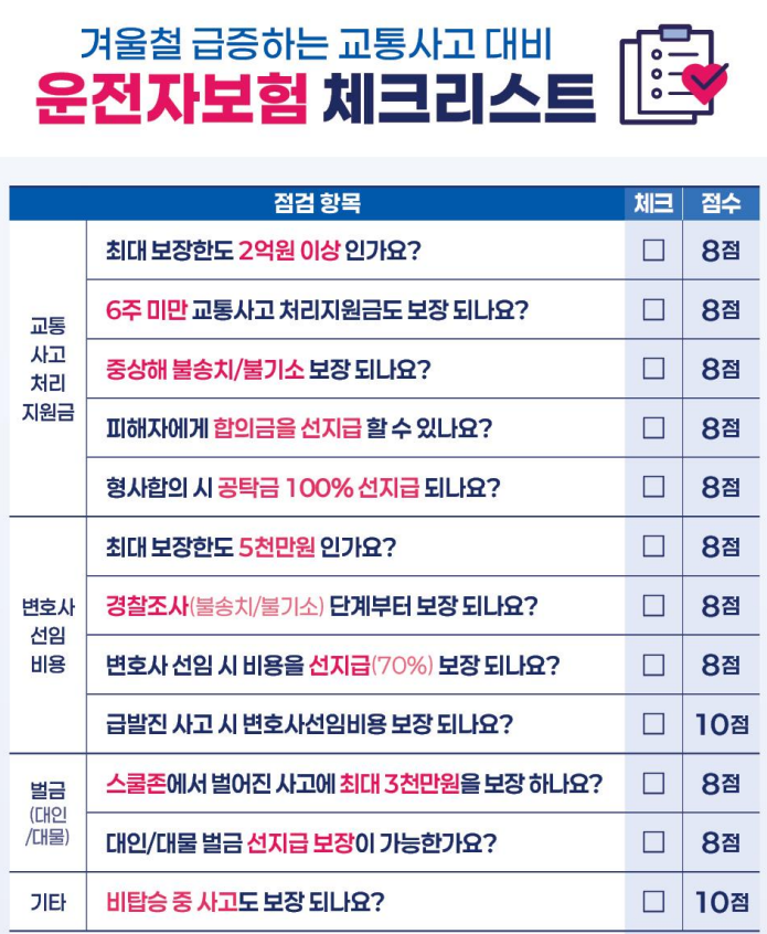 운전자보험 가입시 체크리스트편