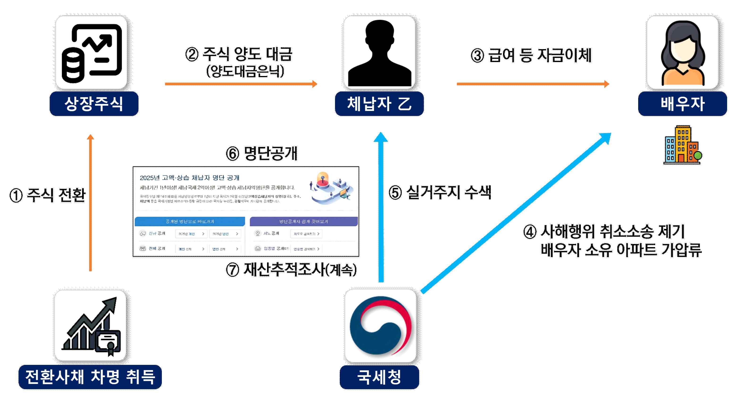 평면도/배치도 (3090x1678, 234.5KB)