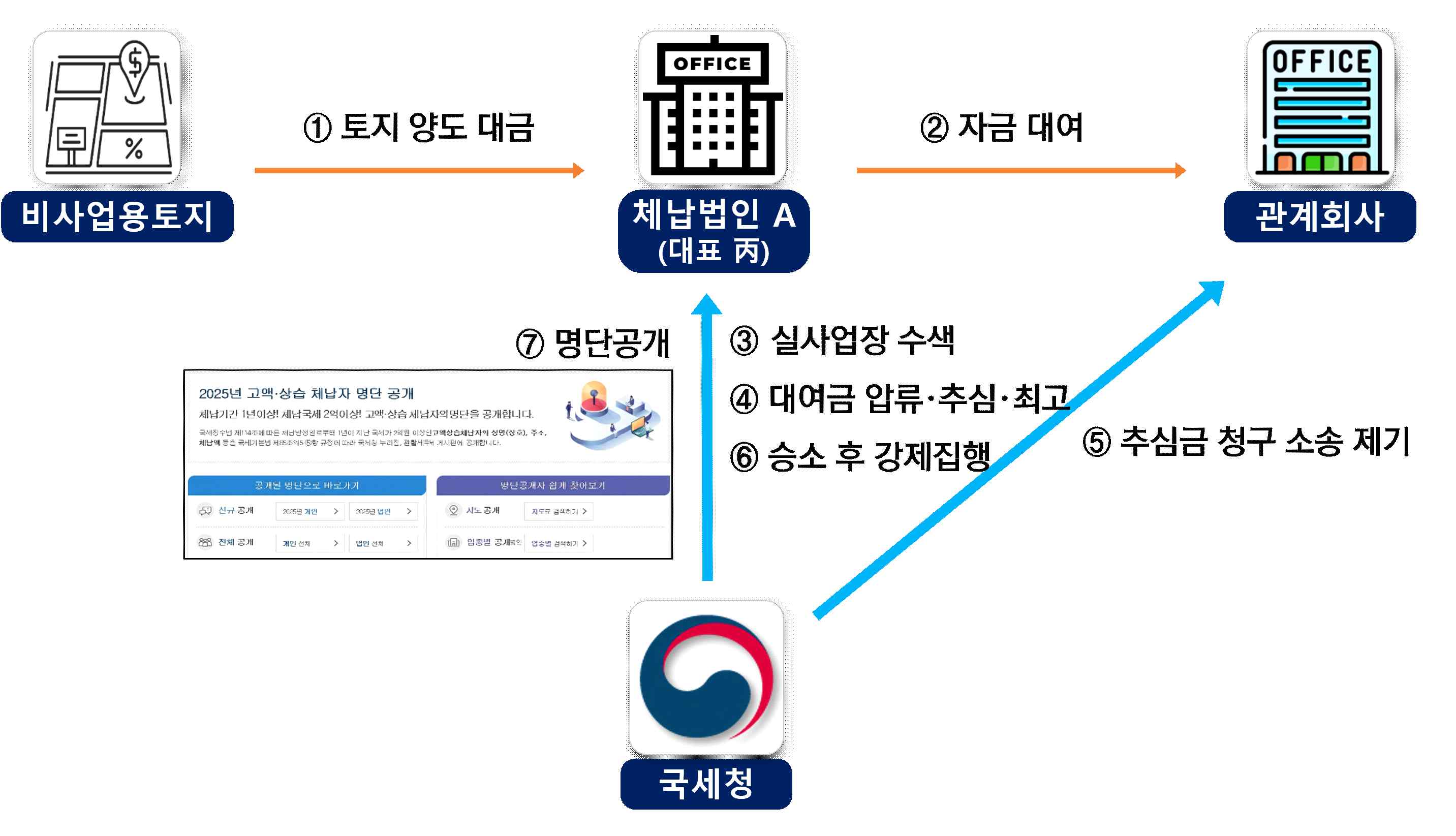 평면도/배치도 (2865x1645, 192.6KB)