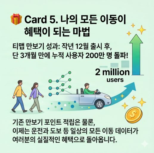 걷기만 해도 자동차 보험료가 할인된다고