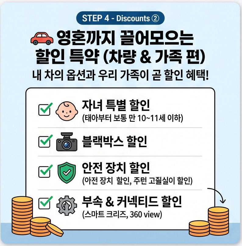 제가 가입하는 자동차보험 가입하는 방법(후기)