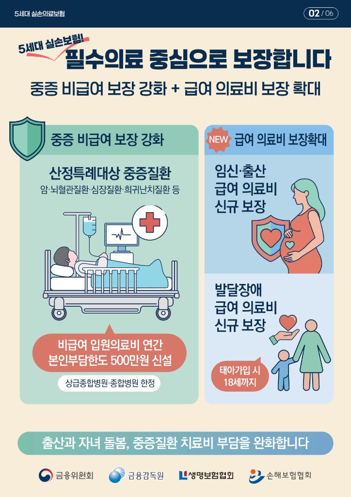 [금감원] 5월6일 5세대 실손의료비 출시