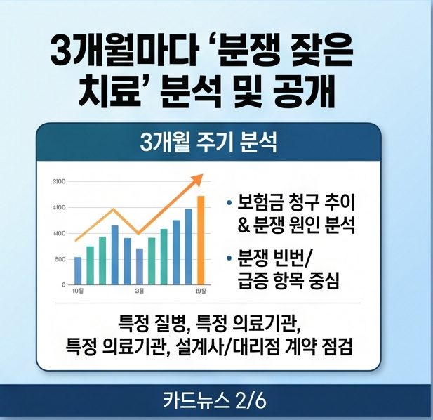 보험금 지급 심사 절차와 과잉 진료 등 피해사례 유의 사항도 함께 설명