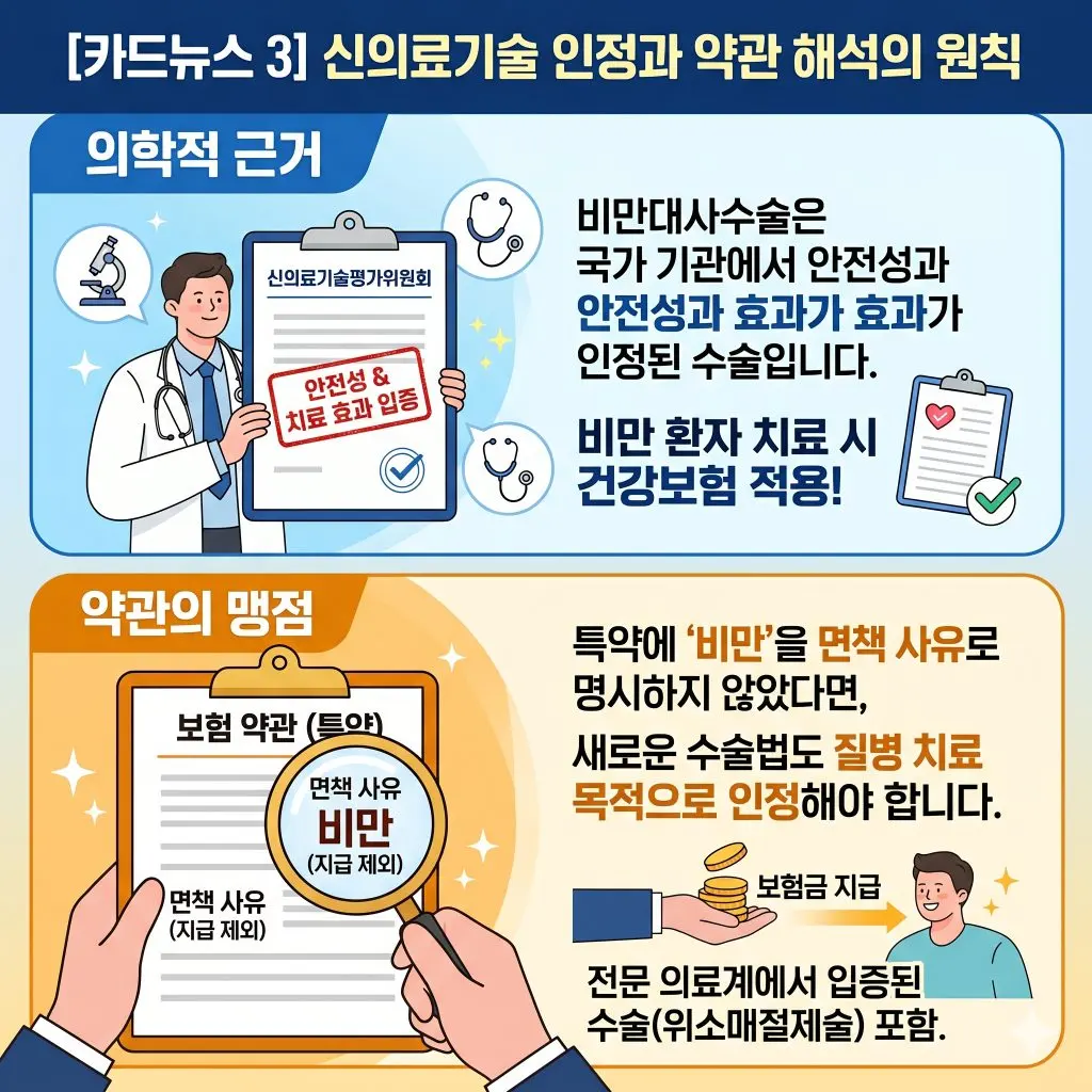 위소매절제술, 당뇨·간질환 ‘직접 치료’로 인정!