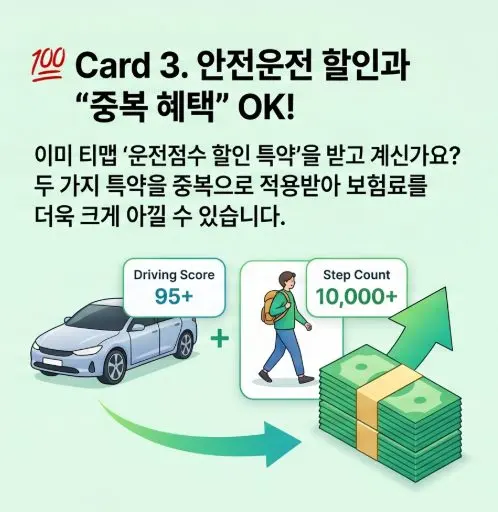 걷기만 해도 자동차 보험료가 할인된다고