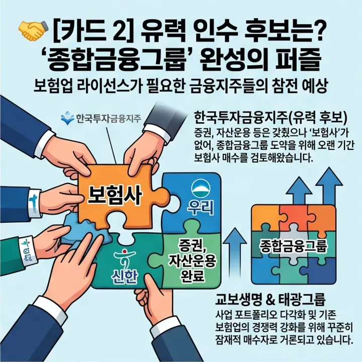 KDB생명 매각 재시동, 요동치는 보험사 M&A 시장으로 예별손해보험 및 롯데손해보험까지