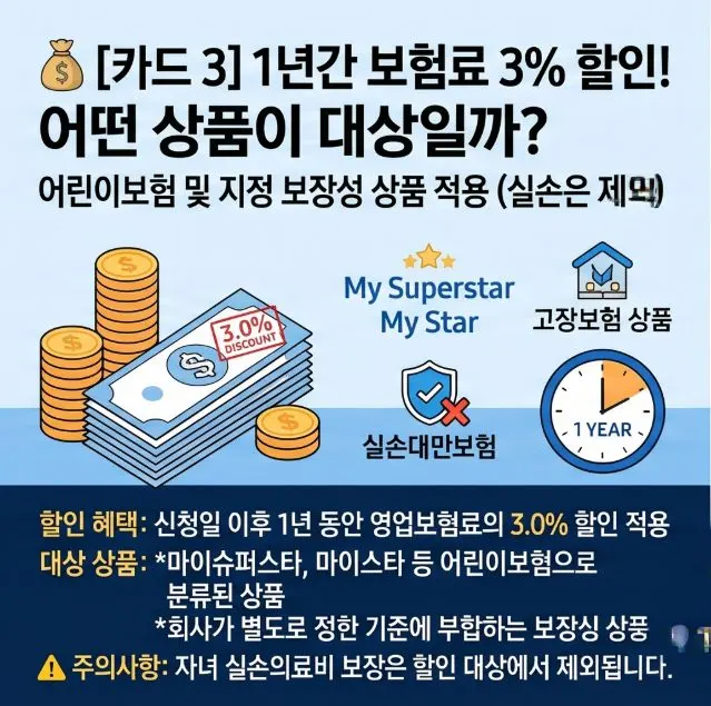 삼성화재 장기보험 출산육아휴직 어린이보험 할인 안내