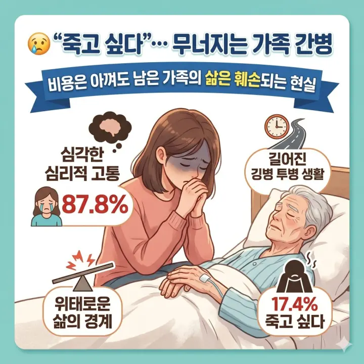 간병인 비용부담 월340만원의 현실속으로