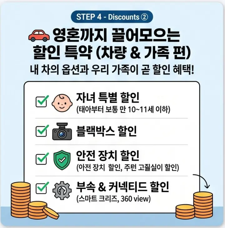제가 가입하는 자동차보험 가입하는 방법(후기)