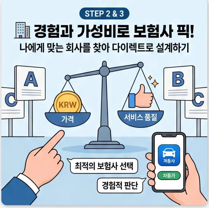 제가 가입하는 자동차보험 가입하는 방법(후기)