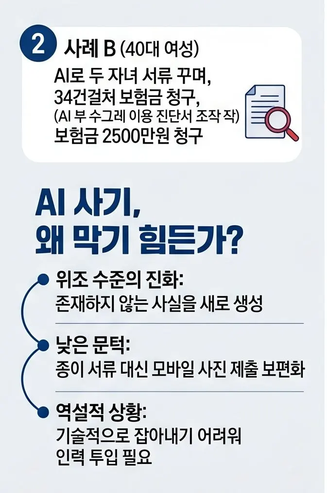 AI를 통한 보험사기