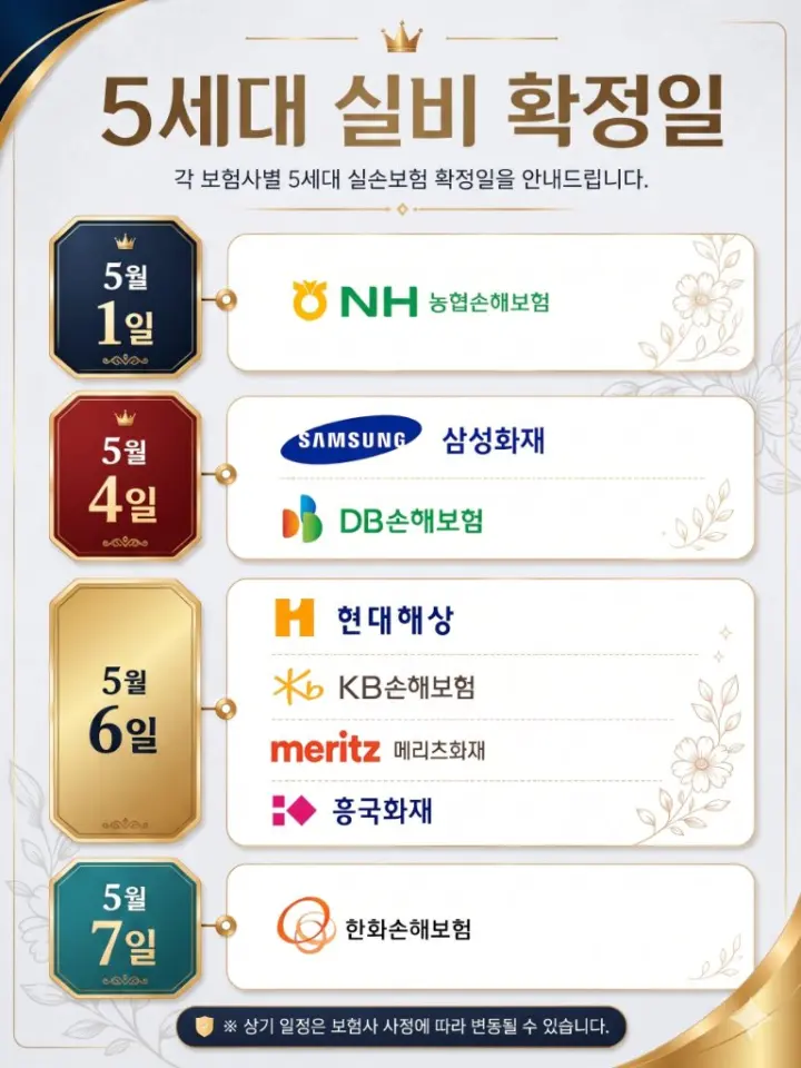 5세대 실손의료보험 손해보험사 출시일 안내