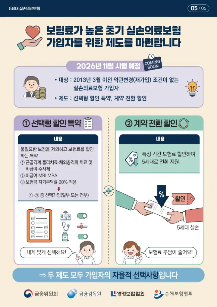 [금감원] 5월6일 5세대 실손의료비 출시
