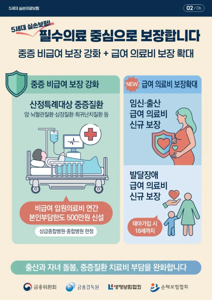 [금감원] 5월6일 5세대 실손의료비 출시