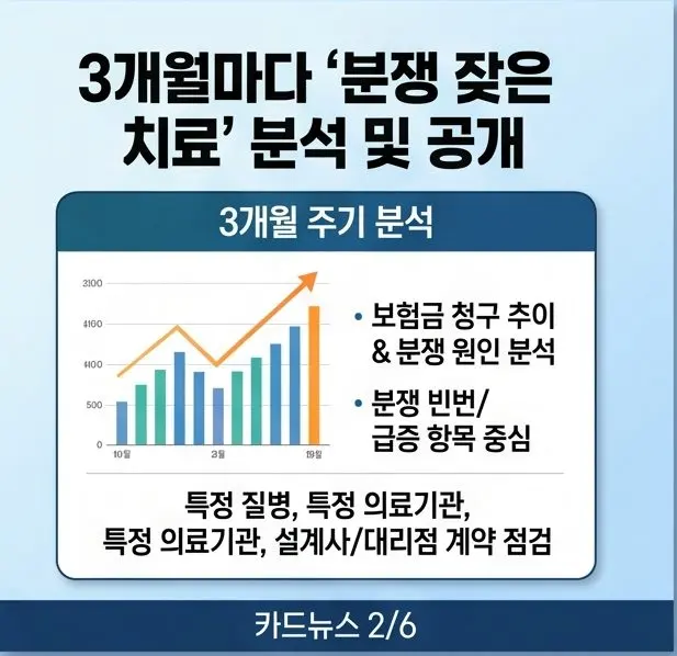 보험금 지급 심사 절차와 과잉 진료 등 피해사례 유의 사항도 함께 설명